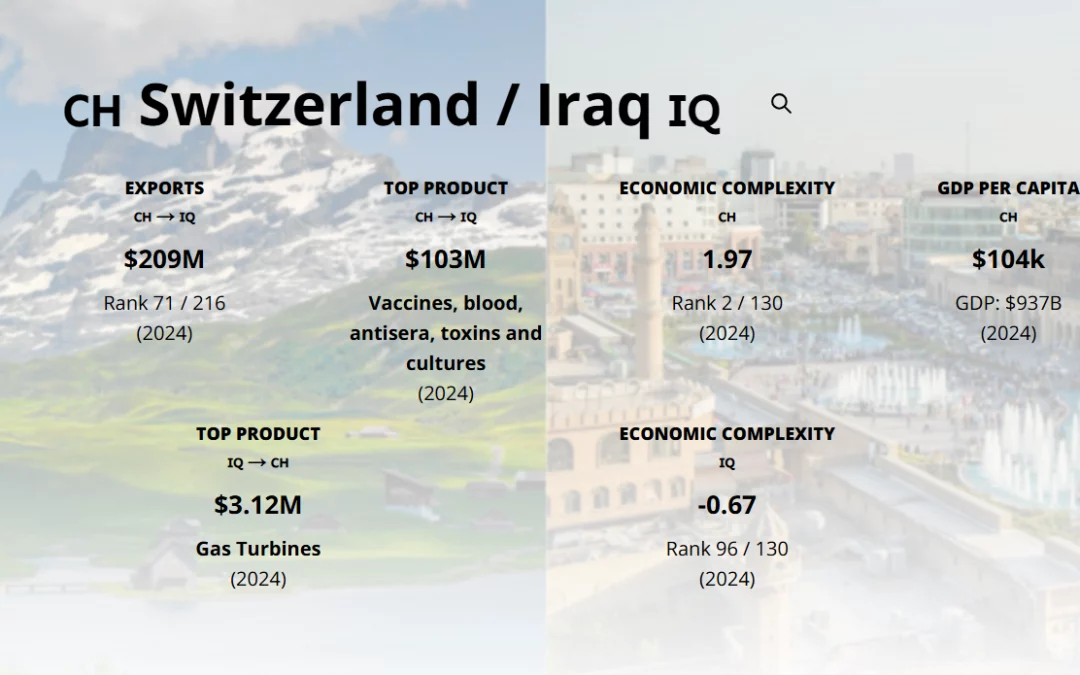 Iraq A High-Potential Investment in the Middle East