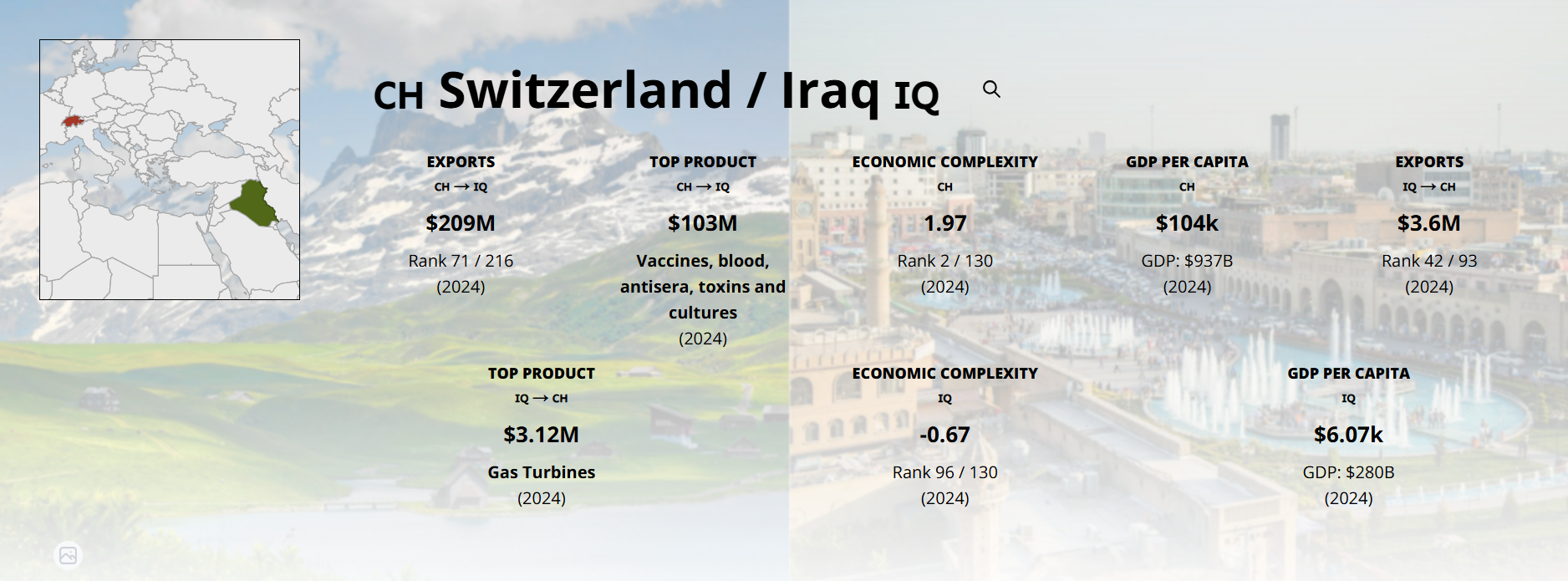 Iraq A High-Potential Investment in the Middle East Iraq A High-Potential Investment in the Middle East